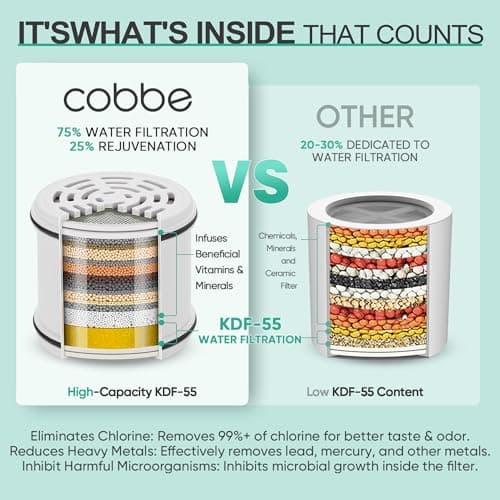 Cobbe Filtered Shower Head, 7 Modes High Pressure Shower Heads - 16 Stage Shower Head Filter for Hard Water for Remove Chlorine and Harmful Substances (Elegant Brushed Nickel, 5 Inch Round) - Thumbnail 3