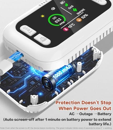 6 in 1 Carbon Monoxide Detectors Plug-in, Natural Gas Detector with Smoke, Temp & Humidity Alarm, Portable 1000mAh Battery Backup, HD Digital Screen, 24/7 Home Safety for House, RV, Apartment, Travel - Thumbnail 4