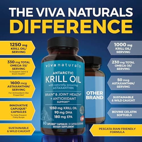Viva Naturals Antarctic Krill Oil Omega 3 Supplements 1250 mg - DHA EPA Omega-3 & Astaxanthin Concentration for Joint Health, No Fish Burp - 60 Krill Oil Capsules - Thumbnail 2