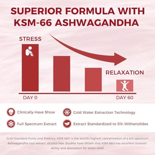GREENPEOPLE Cortisol Supplements for Women & Men - Cortisol Reducer Detox Manager w/KSM-66 Ashwagandha/Magnesium/L-theanine/GABA/Vitamin B6 for Mood/Sleep/Stress Relief 60 CT Raspberry Flavor Gummies - Thumbnail 3
