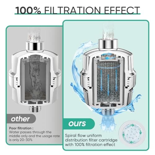 Cobbe HD HEAVY DUTY High Output Shower Filter 2 Pack – 99% REMOVAL Shower Head Filter for Hard Water, Heavy Metals, Chlorine and Harmful Substance, Improve your skin and hair - Chrome - Thumbnail 6
