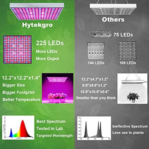 Hytekgro LED Grow Light 225 LEDs Plant Lights Red Blue White Panel Growing Lamps for Indoor Plants Seedling Vegetable and Flower (2 Pack) - Thumbnail 3