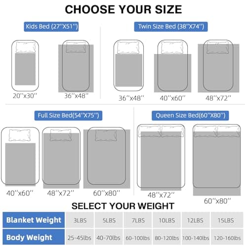 yescool Weighted Blanket Kids 5 Pounds, Kids Birthday Blanket Gifts for Boys Girls, Small Weighted Throw Blankets Washable Heavy Blankets, Winter Weighted Comforter for 5 6 7 8 9 Year Old, 36 * 48in - Thumbnail 4