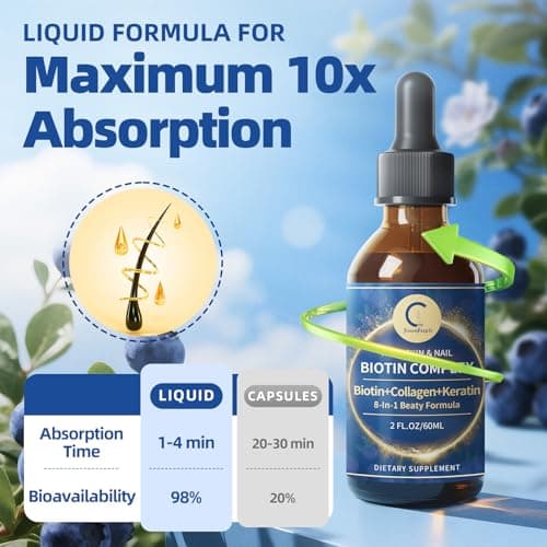 Liquid Biotin & Collagen Drops 20,000mcg--High Potency Hair Growth Vitamin Support - Biotin and Liquid Collagen Supplement for Women & Men - Glowing Skin Support, Healthy Hair & Nail Growth - 2 Fl Oz - Thumbnail 6