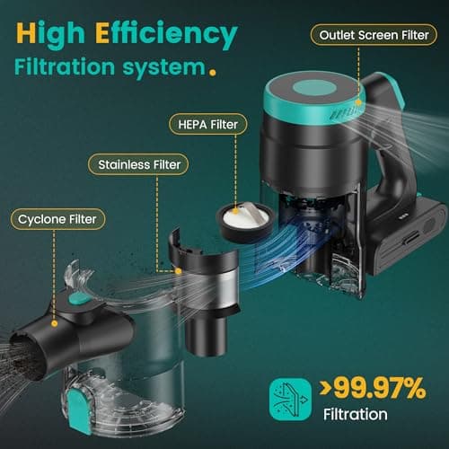 Zefiro Cordless Vacuum Cleaner,45Mins Runtime Vacuum Cleaners for Home, Anti-Tangle and 1.5L Dust Cup, Lightweight Vacuum for Hardwood Floor Carpet Pet Hair - Thumbnail 4