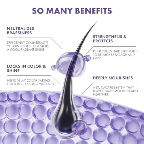 ALFHEIM Lavender+ Purple Shampoo for Blonde, Silver & Color Treated Hair Travel Size – Neutralizes Brass & Yellow Tones, Restores Cool Brightness – with Quinoa Extract & Vitamin E – Sulfate-Free - Thumbnail 4