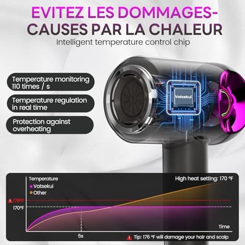 Hair Dryer, High-Speed Ionic Low Noise Blow Dryer with Diffuser for Fast Drying, Professional 504 Millions Negative Ionic Thermo-Control Hairdryer, Travel with Magnetic Diffuser & Nozzle - Thumbnail 4