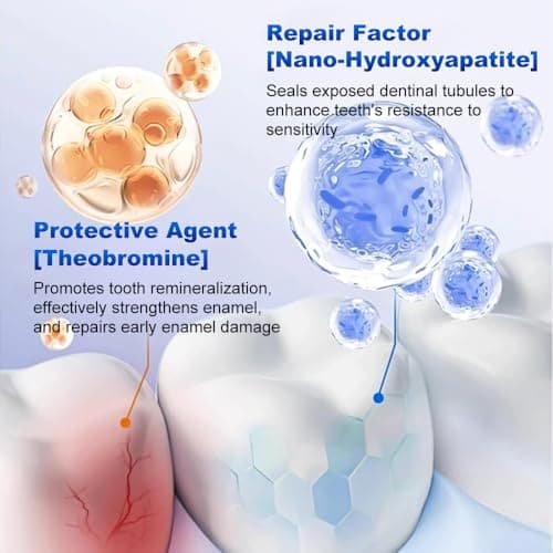 Cavity Healing Tooth Armor Liquid - Nano Hydroxyapatite, Enamel Support & Sensitivity Relief, Gentle Whitening & Fresh Breath, Suitable for Long-Term Family Use, 60ML-251205-1 - Thumbnail 5