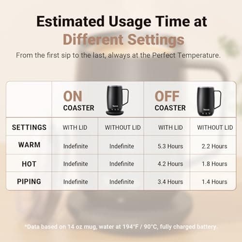 Tronco Temperature Control Heated Coffee Mug 14 oz – Rechargeable Self-Heating Coffee Cup with Lid – Manual Control, 3 Modes, 130 Min Battery Life, Auto Shut-Off (Rose) - Thumbnail 4