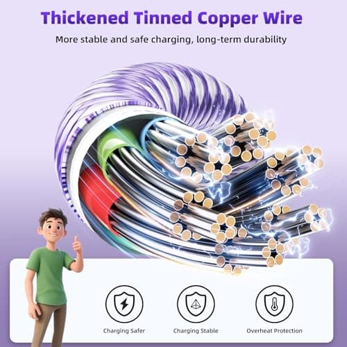 Travel Essentials Multi Charging Cable for iWatch Charger, 4in2 3 X USB C Cable Multiple Charger Cord, USBC Car CarPlay Cable Compatible with iWatch Ultra/11-1/iPhone 17-15/Galaxy S25-22, 5F Purple - Thumbnail 3