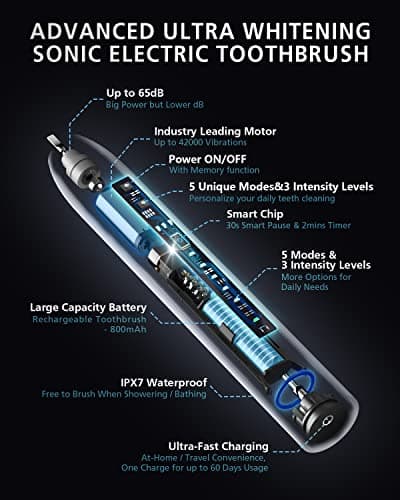 BAOVERI Electric Toothbrush for Adults&Kids, 42000 VPM Rechargeable Sonic Toothbrushe with 8 Brush Heads, 5 Modes & 3 Intensity Levels, IPX7 Waterproof, 2-Min Smart Timer, 4 H Fast Charge for 60 Days - Thumbnail 4