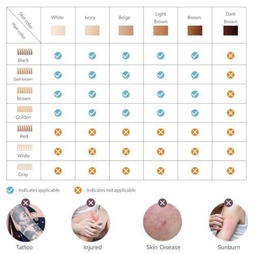 MLAY T14 Hair Removal Device, 0.5s/flash, 20J High Energy IPL Hair Removal Device with ice-Cooling System, 5 Energy Levels, Hair Removal Device Can Be Used All Over the Body +1*bikini HR + 1* Face HR - Thumbnail 6