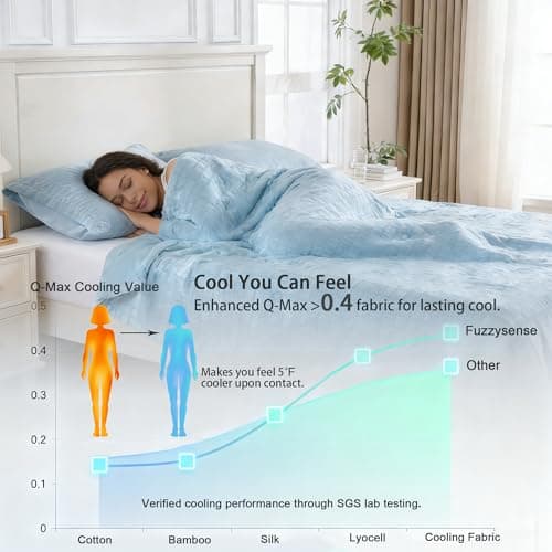 Fuzzysense Cooling Comforter Queen Size – Q-Max 0.4 Seersucker Reversible Cooling Blanket, Lightweight Breathable Summer Quilt for Hot Sleepers & Night Sweats, Ice Blue - Thumbnail 4