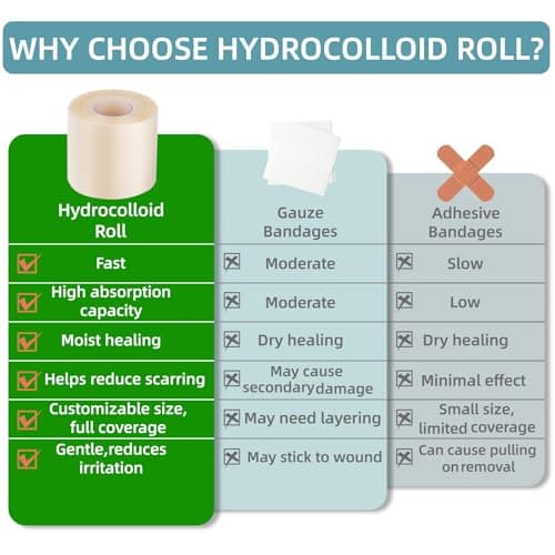 Hydrocolloid Roll for Wound Care, Hydrocolloid Bandages with Self-Adhesive, Cut-to-Size Patch Bandages, Ultra Absorbent, First Aid Kit Essential (2IN X 16FT) - Thumbnail 5