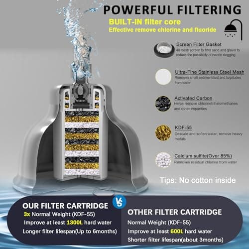 Stainless Steel Shower Head with Filters - Durable & Rustproof, Filtered Shower Head with High-Capacity Filter Cartridge for Hard Water - Long-Lasting Filtration Reduce Hair Shedding Soothe Dry Skin - Thumbnail 5