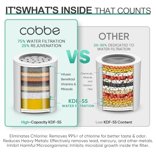 Cobbe HD HEAVY DUTY High Output Shower Filter 2 Pack – 99% REMOVAL Shower Head Filter for Hard Water, Heavy Metals, Chlorine and Harmful Substance, Improve your skin and hair - Chrome - Thumbnail 4