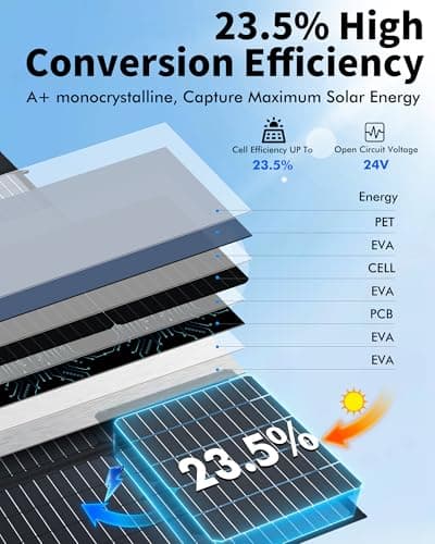 KEPEAK 100W Portable Solar Panel, Foldable Solar Panel with QC3.0 & PD, Waterproof High-Efficiency Solar Charger for RVs, Camping, Emergency Backup - Thumbnail 3