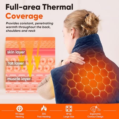 Blue Weighted Heating Pad for Neck Shoulders and Back, Valentines Day Gifts for Him Men Husband, Birthday Gifts for Men Dad, Instant Electric Heated Blanket with 9 Heat Options 4 Auto-Off Timer, Navy - Thumbnail 3