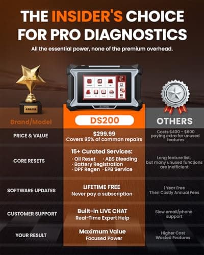 ANCEL DS200 Full System OBD2 Scanner with 15+ Reset Services - Oil/BMS/Brake Reset, DPF Regen, Injector Coding, ABS Bleeding, Free Lifetime Updates, Online Customer Service - Thumbnail 2