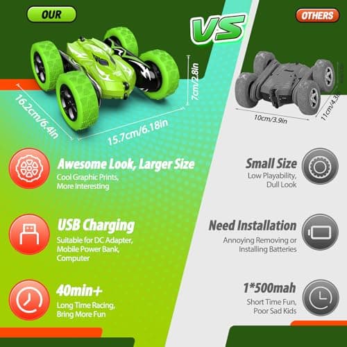 Excitobo Remote Control Car,RC Cars for 4 5 6 7 8 9 10 11 12 Year Old Boy Double Sided 360°Flip 4WD Rechargeable Drift RC Race Car Boys Toys Birthday Gifts Easter Basket Stuffers for Kids Age 4-12 - Thumbnail 5