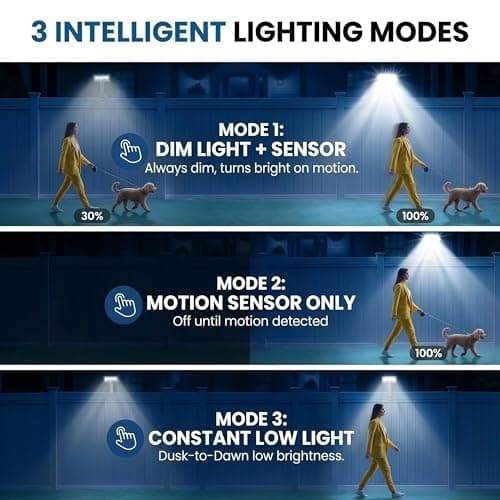 CVchancin Solar Lights Outdoor, Motion Sensor Clip On Lights for Fence Gutter, 92 LED 600LM IP65 Waterproof Security Lights, Solar Powered Motion Activated Light for Deck Patio Yard (2) - Thumbnail 4