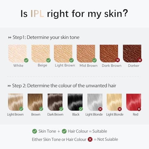 IPL Laser Hair Removal Device for Women & Men - Safe At-Home 45°F Ice-Cooling Contact for Painless & Long-Lasting Results, 86% Less Hair In 3 Weeks for Full Body & Face, Pure White - Thumbnail 6