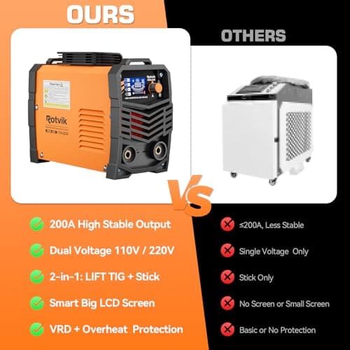 Rotvik 200Amp Stick Welder-Large LED Display, 110V/220V Dual Voltage Portable MMA Welder Machine with Hot Start, Arc force and Anti-Stick, Lift TIG Torch & 220V Adapter, 20PCS Rods Stick Welder - Thumbnail 6