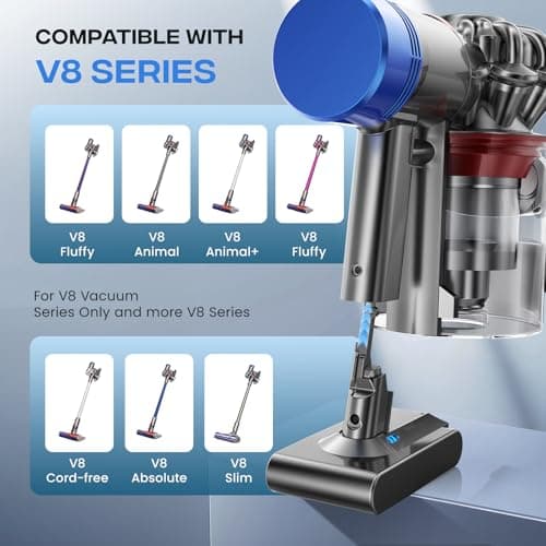 Guckax Upgraded 8000mAh V8 Battery Replacement, 21.6V V8 Animal Battery Replacement, Compatible with V8 Absolute V8 Motorhead V8 Fluffy SV10 Carbon Fiber Vacuum Cleaner - Thumbnail 3