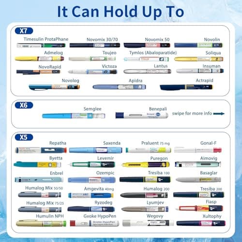Insulin Cooler Travel Case, TSA Approved Medication Cooler for Travel, USB Charging Diabetes Long Trip Refrigerator, 6 Pens Medicine Freezer Long-Lasting - Thumbnail 6