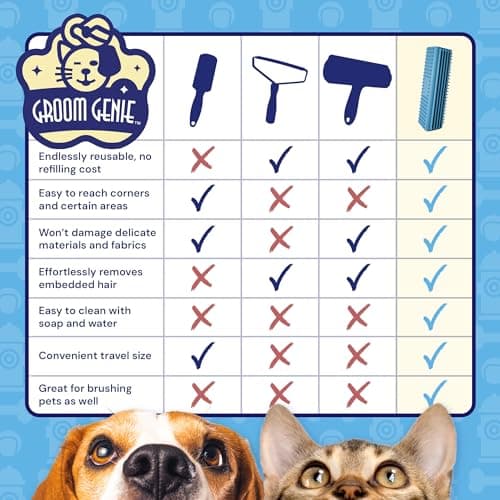 Groom Genie Magic Pet Hair Block Brush (Sky Blue) | Ultimate Dog & Cat Hair Remover for Sofa, Furniture, Carpet, Bedding, and Clothing | Reusable, Durable, and Easy to Use - Thumbnail 6