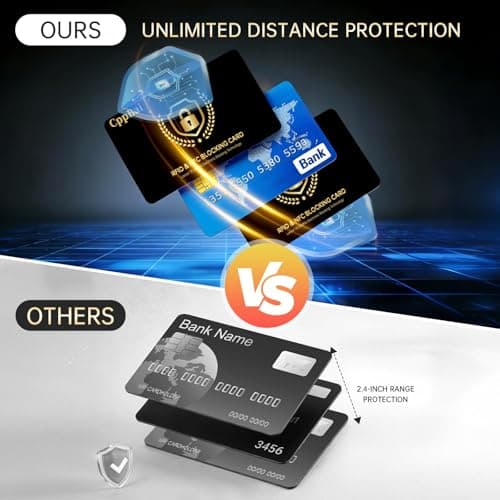 RFID Blocking Card, 6 Pack Fuss Protection for Entire Wallet Shield, Credit Card Protector NFC Bank Debit Blocker, Identity Theft Prevention for Passport Travel Security - Thumbnail 4