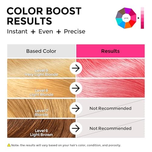 COLORLOMO Semi Permanent Hair Color - 6 oz Color Depositing Conditioner with Shea Butter & Almond Oil- Color Conditioner Depositing Hair Mask - Vegan, Paraben, Ammonia & Sulfate Free -Pink - Thumbnail 3