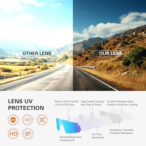 suoso Cycling Sports Sunglasses for Men: UV400 Protection Sun Glasses Youth Glasses for Driving Running Baseball Golf - Thumbnail 3