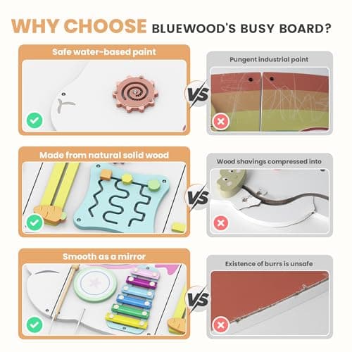 BlueWood Wooden Wall Busy Board Panels, Toddler Learning Activity Center, Montessori Philosophy Sensory, Educational Toys, Conducive to All-Round Development - Rabbit - Thumbnail 3