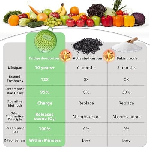 Refrigerator Deodorizer Odor Eliminator, Last for 10 Yeas Fridge Deodorizer Compact Fridge Freshener Deodorizer More Effective Than Baking Soda Bamboo Air Purifying Bags,Grass Green - Thumbnail 5