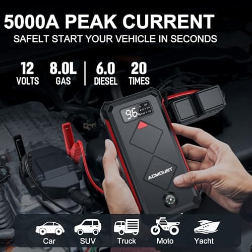 Acmount P100 Car Jump Starter, 5000A Peak Lithium Jump Starter Battery Pack for Up to 10.0L Gas or 8.0L Diesel Engine, Safe 12V Portable Battery Starter Power Pack with LED Screen & LED Light - Thumbnail 2