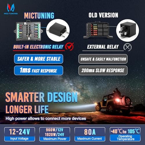 MICTUNING P1s-AC Wireless 12 Gang Switch Panel, 433MHz Remote Control Range Up to 265FT Plug and Play 12v Multifunction Toggle Momentary Pulsed Strobe Circuit Control Relay System Box for Car Truck RV - Thumbnail 6