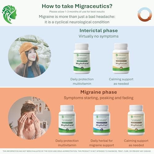 MigReLax - Doctor Formulated Migraine Relief Supplements - Sleep & Relaxation Support with Valerian, Lemon Balm, Passion Flower, Hops - Migraine Supplement for Women & Men - Migraine Headache Support - Thumbnail 3
