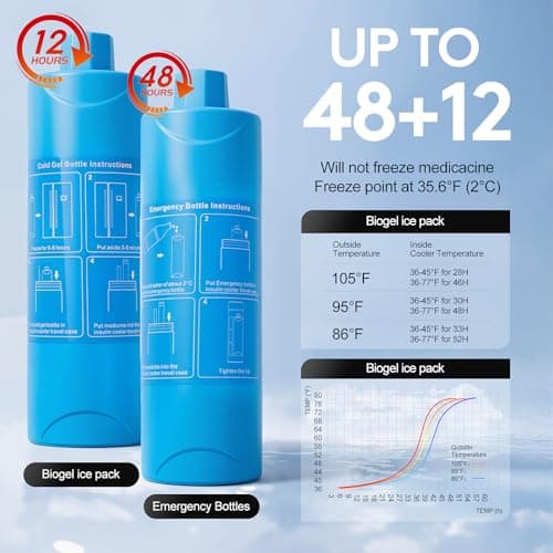 Insulin Cooler Travel Case TSA Approved, Portable Medication Cooler for 3–4 Pens, Refrigerated Medicine Case for Diabetic Supplies, Medicine Organizer with Reusable Ice Pack (Red) - Thumbnail 4