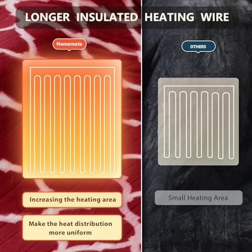 Homemate Heated Blanket Electric Throw - 50“x60“ Heating Blanket with 10 Fast Heat Levels 8 Hours Auto Off Soft Cozy Flannel Over-Heated Protection ETL Certification Keep Warming in Home - Thumbnail 6