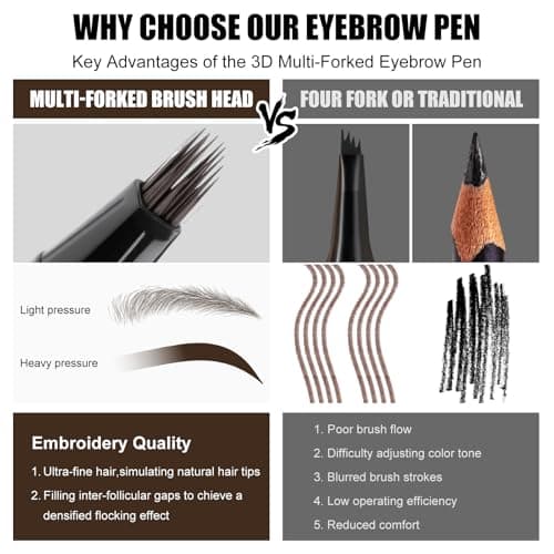 HECI BEAUTY Microblading Eyebrow Pencil - Waterproof Hair Stroke Brush with 3D Fiber Technology | 24HR Smudge-Proof | Natural Looking Brows Filler | Easy Apply & Gifts for Women, Brown - Thumbnail 5