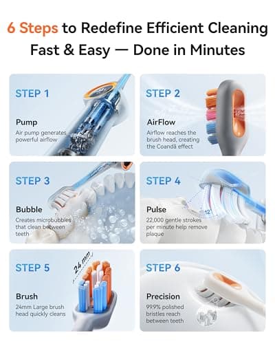 RANVOO AirJet™ [Max Jet Clean] [Vibrating & Flossing 2-in-1] Bubble Sonic Electric Toothbrush, Plaque Removal, White for Adult Protect Gum Teeth Clean Rechargeable Gift with 2 Soft Brush Heads White - Thumbnail 5