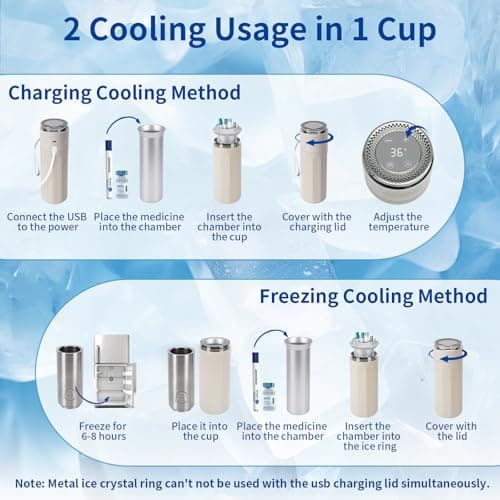 Insulin Cooler Travel Case, TSA Approved Medication Cooler for Travel, USB Charging Diabetes Long Trip Refrigerator, 6 Pens Medicine Freezer Long-Lasting - Thumbnail 4