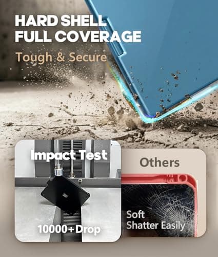 BABG for iPad 10th 11th (A16) Case with Keyboard&iPad Air 11(M4,M3,M2),360°Swivel,7 Use Modes,Rainbow Backlight Keyboard for iPad Pro 11(1st/2nd/3rd/4th Gen)&iPad Air 5th/Air 4th-Lake Blue - Thumbnail 5