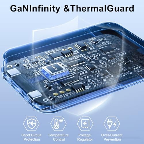 65W USB C Charger Flat, Slim GaN Compact Fast PPS Wall Charger for Nintendo Switch 2,Steam Deck, ROG Ally,iPhone 17/16/15/14, MacBook Air, iPad Pro (White(2xUSBC)) - Thumbnail 5