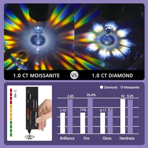 Moissanite Stud Earrings for Womens 4 Carat S925 Sterling Silver Earrings for Women D Color VVS1 Clarity Moissanite Earrings - Thumbnail 4