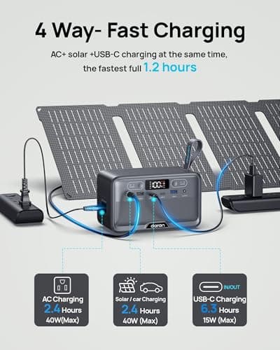 DARAN Portable Power Station 89.6Wh LiFePO4 Battery 100W(200W Peak) Solar Power Bank, Portable Charger Small Generator with AC Outlets & PD Fast Charging for Home/Laptop/Camping(Solar Panel Optional) - Thumbnail 5
