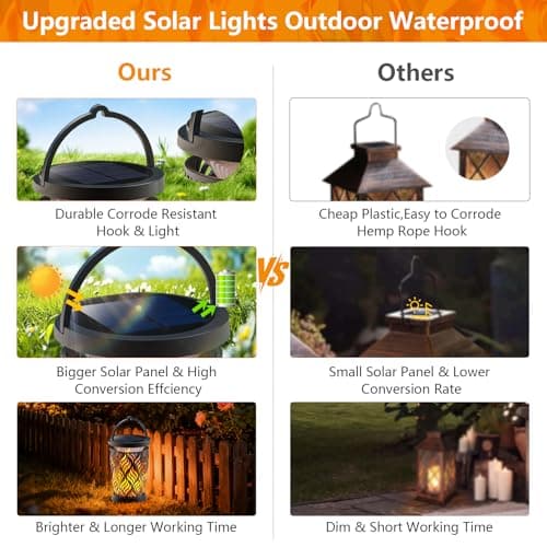 Solar Lanterns Outdoor Waterproof ,2 Pack Flickering Solar Flame Lights Upgraded Hanging Flame Lantern Pathway Torch Light Table Lamp, Auto On/ Off Porch Yard Gifts (1 Lighting Mode) - Thumbnail 3