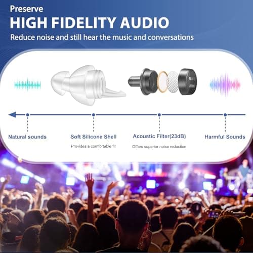 Ear Plugs for Concerts, High Fidelity Concert Earplugs with Noise Cancelling, 2 Pairs Reusable Hearing Protection for Musician, Festivals, Raves, Live Music - Thumbnail 4