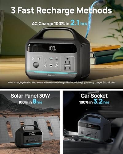 Solar Generator with Panels Included - Portable Power Station 300W with 30W Solar Panel, 192Wh(60000mAh) LiFePO4 Battery, Power Bank 8-Port Design w/2 AC Outlets for Home,Laptop, RV,Hurricane,Camping - Thumbnail 4